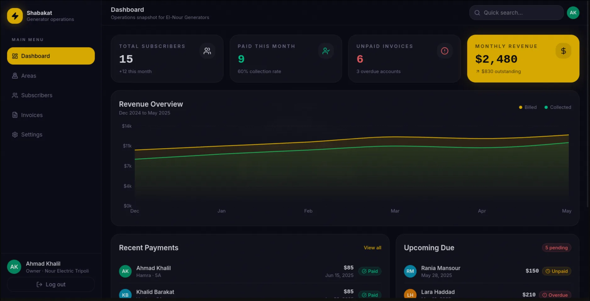 Operations Dashboard